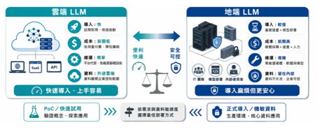 AI世代之電子連接產業論壇2026