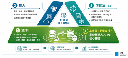 AI世代之電子連接產業論壇2026