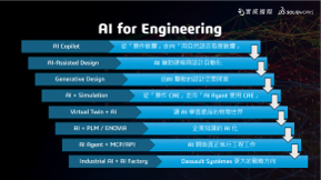 AI世代之電子連接產業論壇2026