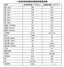 AI世代之電子連接產業論壇2026