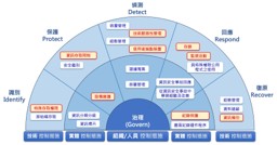 AI世代之電子連接產業論壇2026