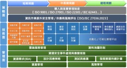 AI世代之電子連接產業論壇2026