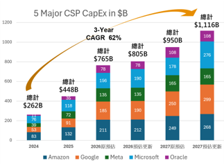AI世代之電子連接產業論壇2026