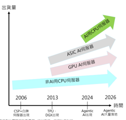 AI世代之電子連接產業論壇2026