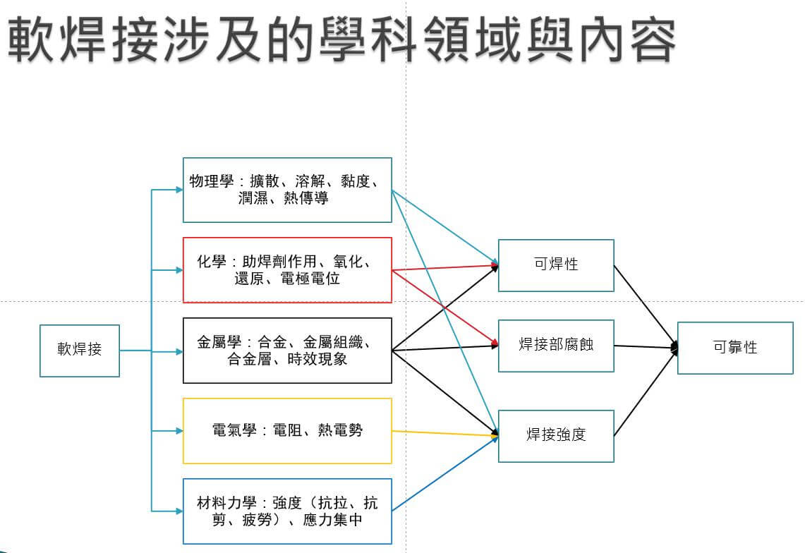 2021突破多變發展之電子連接產業高峰論壇暨第十一屆第二次會員大會 2021突破多變發展之電子連接產業高峰論壇暨第十一屆第二次會員大會