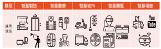2021突破多變發展之電子連接產業高峰論壇暨第十一屆第二次會員大會 2021突破多變發展之電子連接產業高峰論壇暨第十一屆第二次會員大會