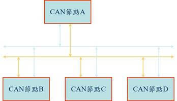 2021突破多變發展之電子連接產業高峰論壇暨第十一屆第二次會員大會 2021突破多變發展之電子連接產業高峰論壇暨第十一屆第二次會員大會