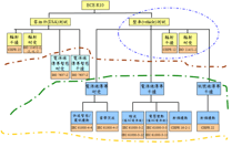 2021突破多變發展之電子連接產業高峰論壇暨第十一屆第二次會員大會 2021突破多變發展之電子連接產業高峰論壇暨第十一屆第二次會員大會