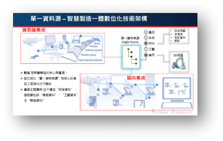 2021突破多變發展之電子連接產業高峰論壇暨第十一屆第二次會員大會 2021突破多變發展之電子連接產業高峰論壇暨第十一屆第二次會員大會