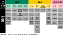 2021突破多變發展之電子連接產業高峰論壇暨第十一屆第二次會員大會 2021突破多變發展之電子連接產業高峰論壇暨第十一屆第二次會員大會