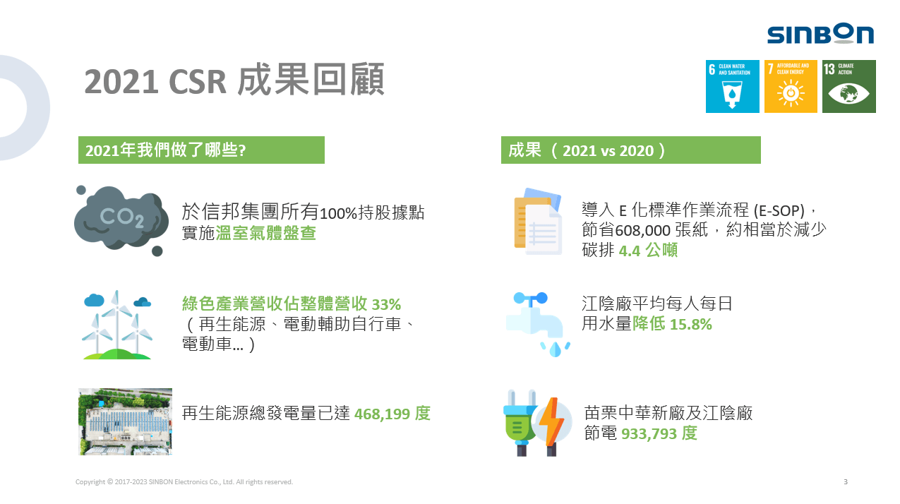 2022邁向永續之電子連接產業高峰論壇 2022邁向永續之電子連接產業高峰論壇