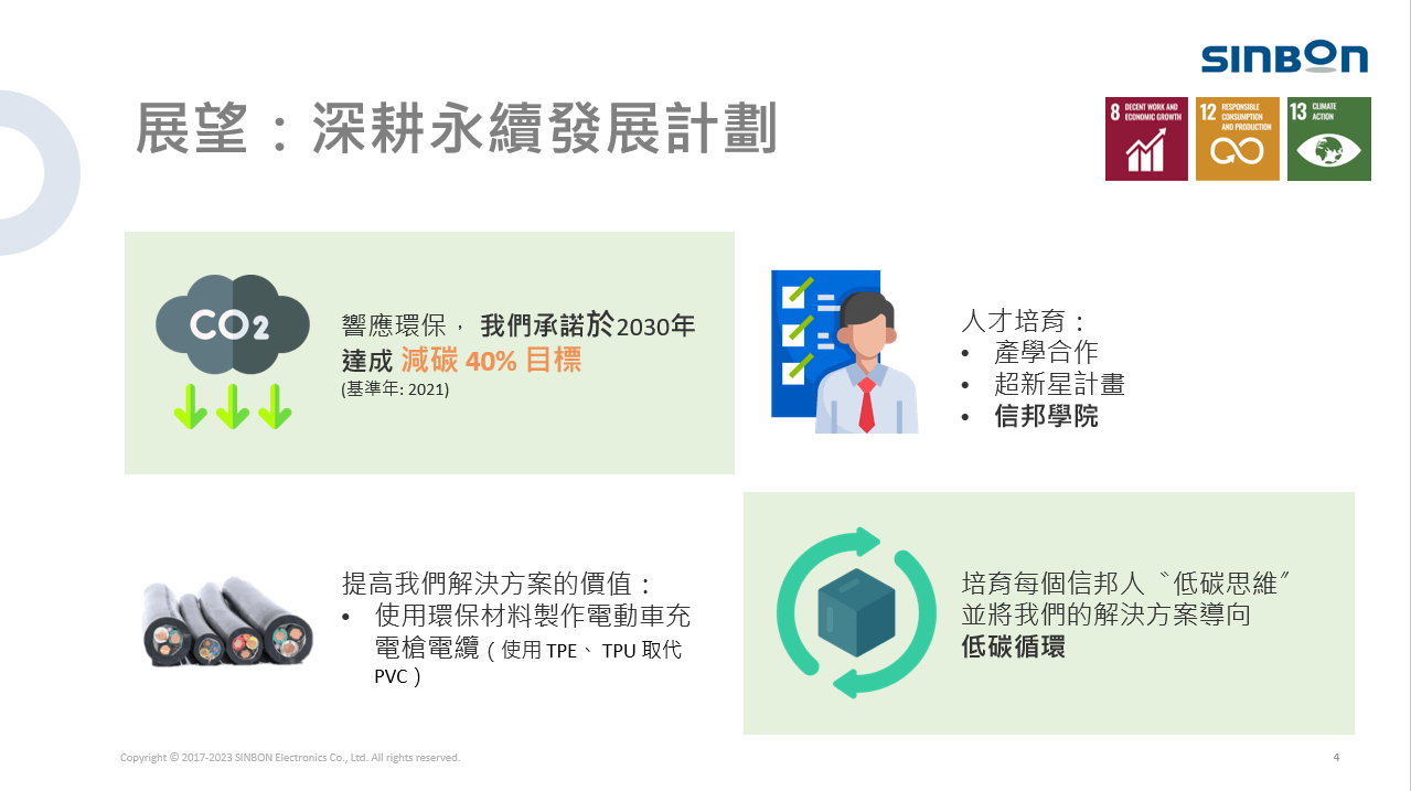 2022邁向永續之電子連接產業高峰論壇 2022邁向永續之電子連接產業高峰論壇