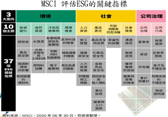 2022邁向永續之電子連接產業高峰論壇 2022邁向永續之電子連接產業高峰論壇