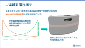 2022邁向永續之電子連接產業高峰論壇 2022邁向永續之電子連接產業高峰論壇