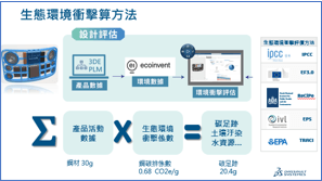 2022邁向永續之電子連接產業高峰論壇 2022邁向永續之電子連接產業高峰論壇
