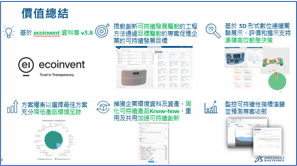 2022邁向永續之電子連接產業高峰論壇 2022邁向永續之電子連接產業高峰論壇