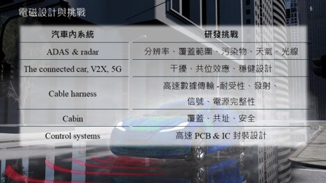 2022邁向永續之電子連接產業高峰論壇 2022邁向永續之電子連接產業高峰論壇