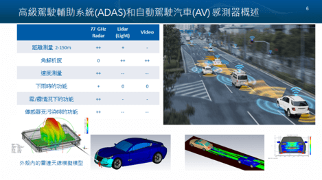 2022邁向永續之電子連接產業高峰論壇 2022邁向永續之電子連接產業高峰論壇