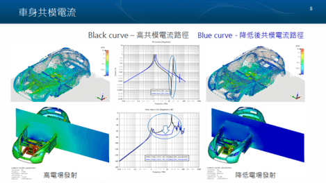 2022邁向永續之電子連接產業高峰論壇 2022邁向永續之電子連接產業高峰論壇
