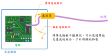 2022邁向永續之電子連接產業高峰論壇 2022邁向永續之電子連接產業高峰論壇