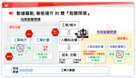 2022邁向永續之電子連接產業高峰論壇 2022邁向永續之電子連接產業高峰論壇