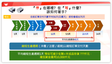 2022邁向永續之電子連接產業高峰論壇 2022邁向永續之電子連接產業高峰論壇