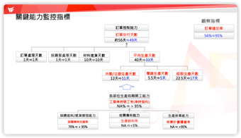 2022邁向永續之電子連接產業高峰論壇 2022邁向永續之電子連接產業高峰論壇