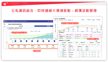 2022邁向永續之電子連接產業高峰論壇 2022邁向永續之電子連接產業高峰論壇