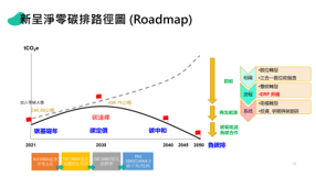 2022邁向永續之電子連接產業高峰論壇 2022邁向永續之電子連接產業高峰論壇
