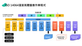 2022邁向永續之電子連接產業高峰論壇 2022邁向永續之電子連接產業高峰論壇