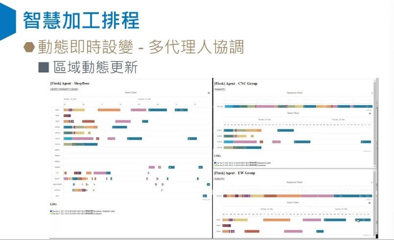 2022邁向永續之電子連接產業高峰論壇 2022邁向永續之電子連接產業高峰論壇