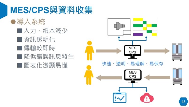 2022邁向永續之電子連接產業高峰論壇 2022邁向永續之電子連接產業高峰論壇