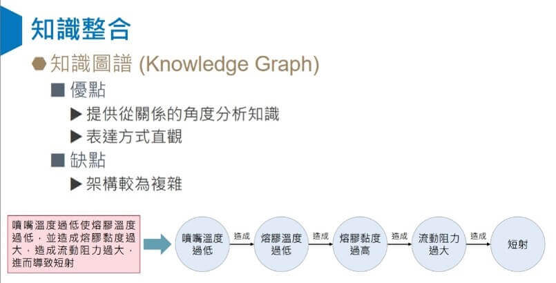 2022邁向永續之電子連接產業高峰論壇 2022邁向永續之電子連接產業高峰論壇