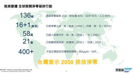 2022邁向永續之電子連接產業高峰論壇 2022邁向永續之電子連接產業高峰論壇