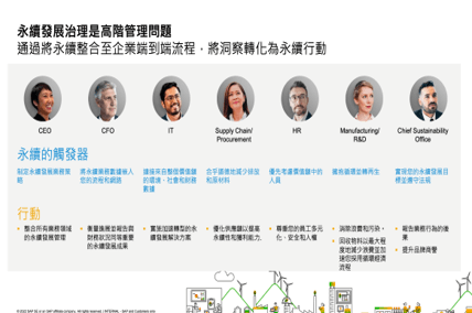 2022邁向永續之電子連接產業高峰論壇 2022邁向永續之電子連接產業高峰論壇