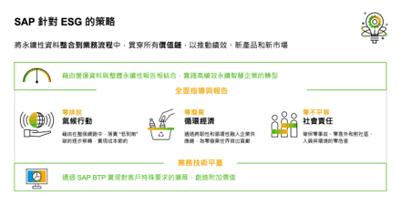 2022邁向永續之電子連接產業高峰論壇 2022邁向永續之電子連接產業高峰論壇