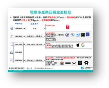 創造新局之電子連接產業論壇2023 創造新局之電子連接產業論壇2023