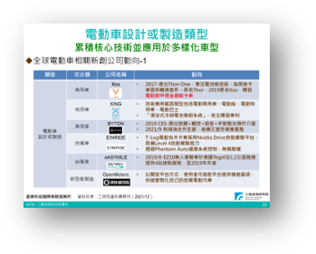 創造新局之電子連接產業論壇2023 創造新局之電子連接產業論壇2023
