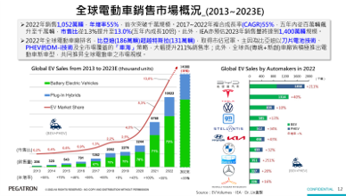 創造新局之電子連接產業論壇2023 創造新局之電子連接產業論壇2023