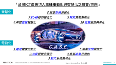創造新局之電子連接產業論壇2023 創造新局之電子連接產業論壇2023