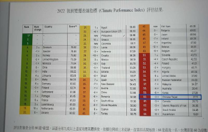 創造新局之電子連接產業論壇2023 創造新局之電子連接產業論壇2023