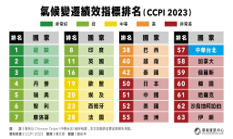 創造新局之電子連接產業論壇2023 創造新局之電子連接產業論壇2023