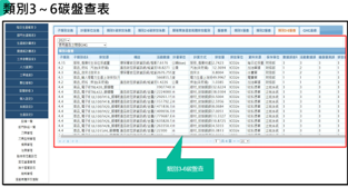 創造新局之電子連接產業論壇2023 創造新局之電子連接產業論壇2023